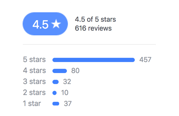 Facebook Feedback